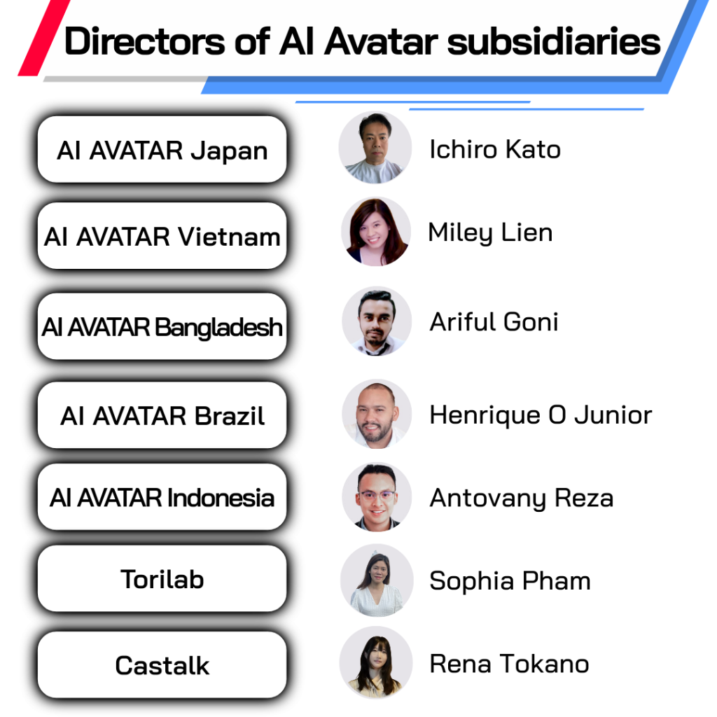 AI AVATAR CORPORATION 宣布领导层与组织架构变动 — AI AVATAR Newsroom